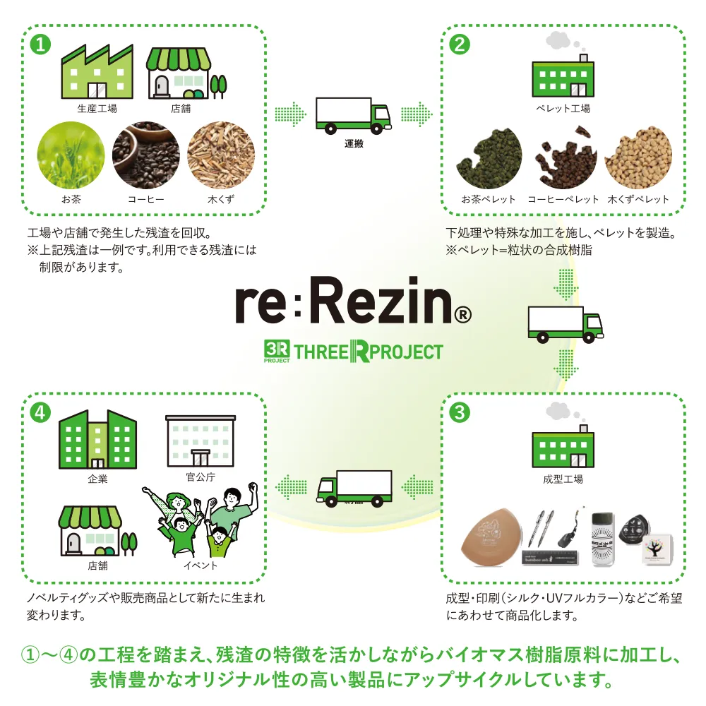 re:Rezin　定規(バイオマスプラスチック)(既製台紙)
