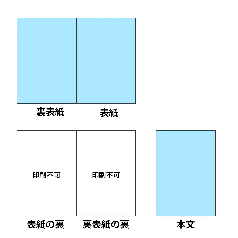 オリジナルノートB5