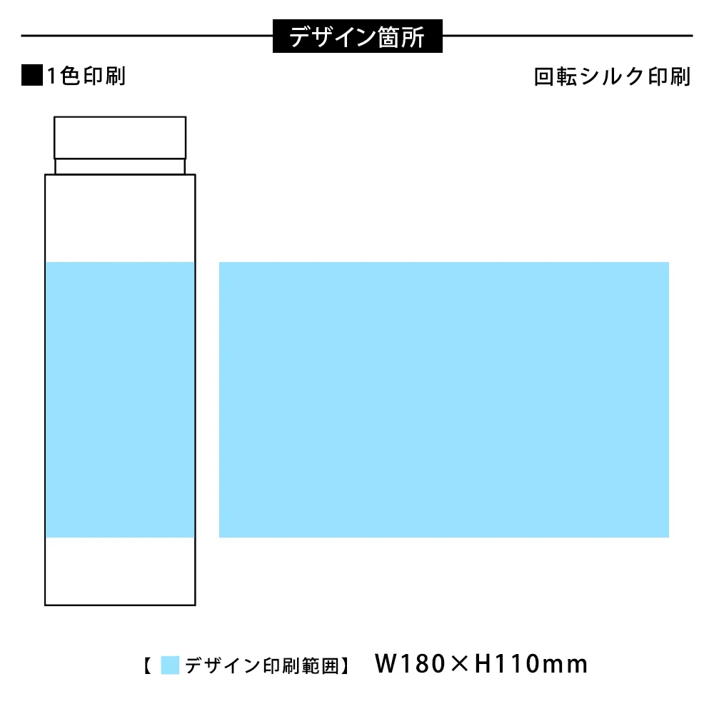 ウォーターボトルイン防災6点セット