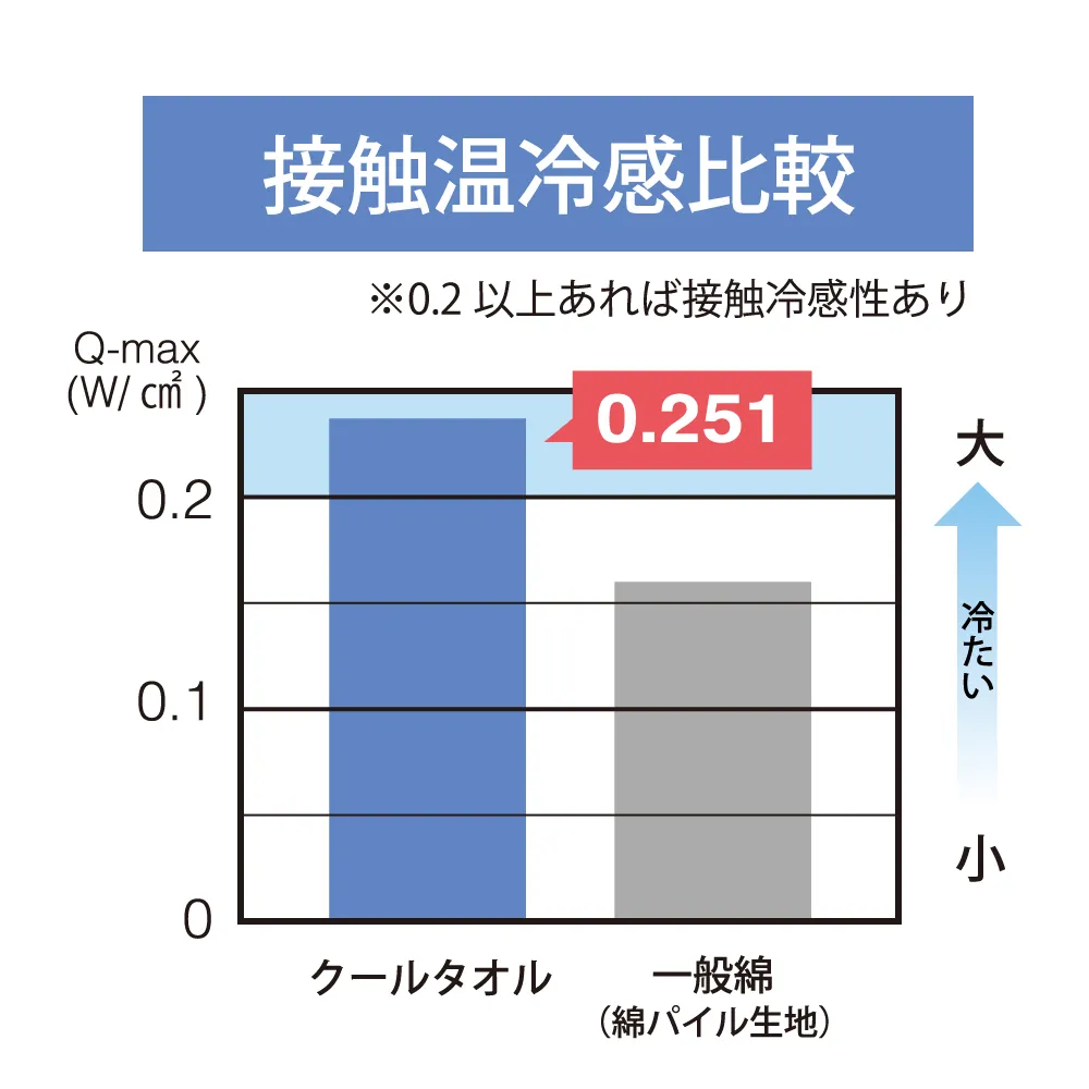 クールウォッシュタオル(既製品)