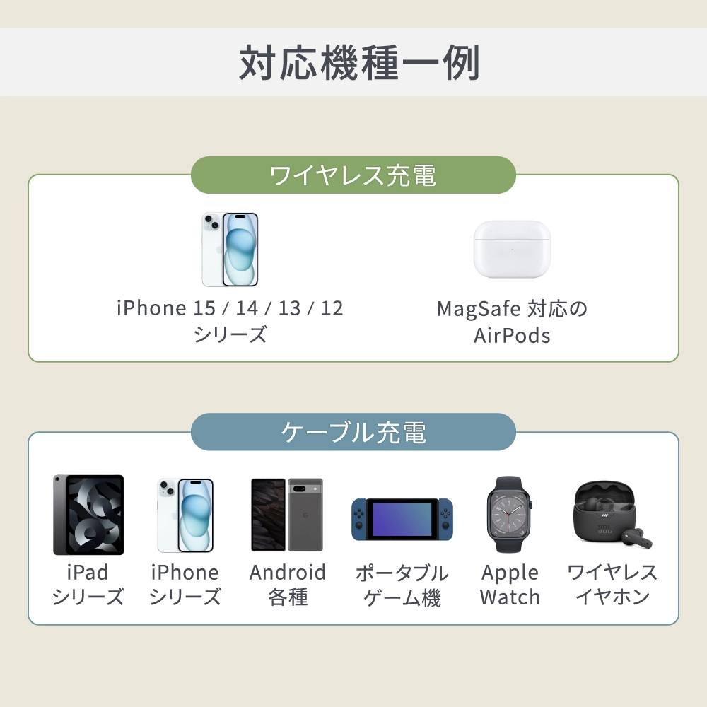 PD20W マグネット式ワイヤレス15W充電5000mAh