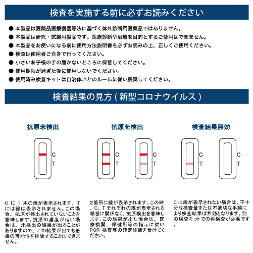 Flow flex 新型コロナ＋インフルエンザウイルスA_B抗原検査キット