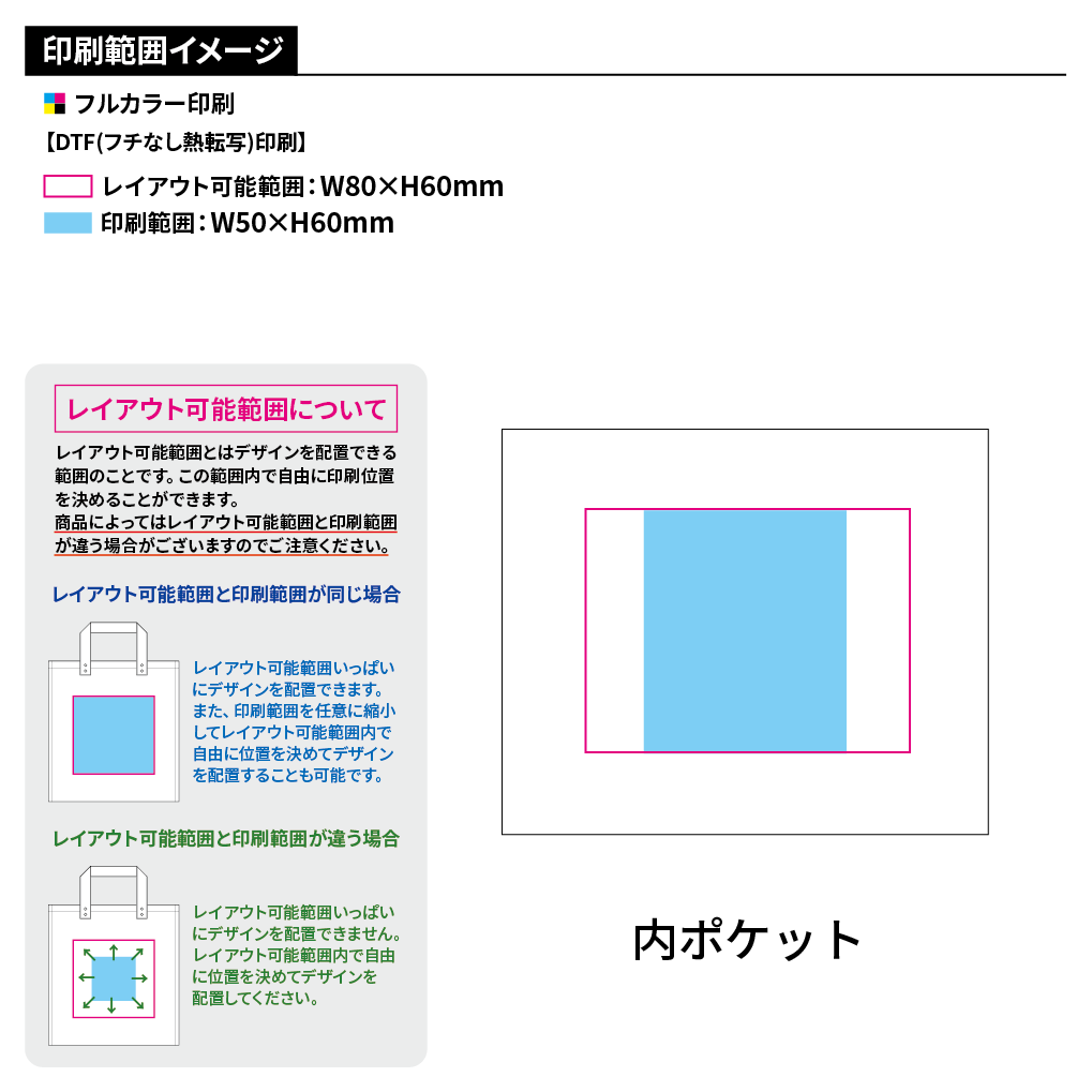 Re：PETポータブルバッグmini