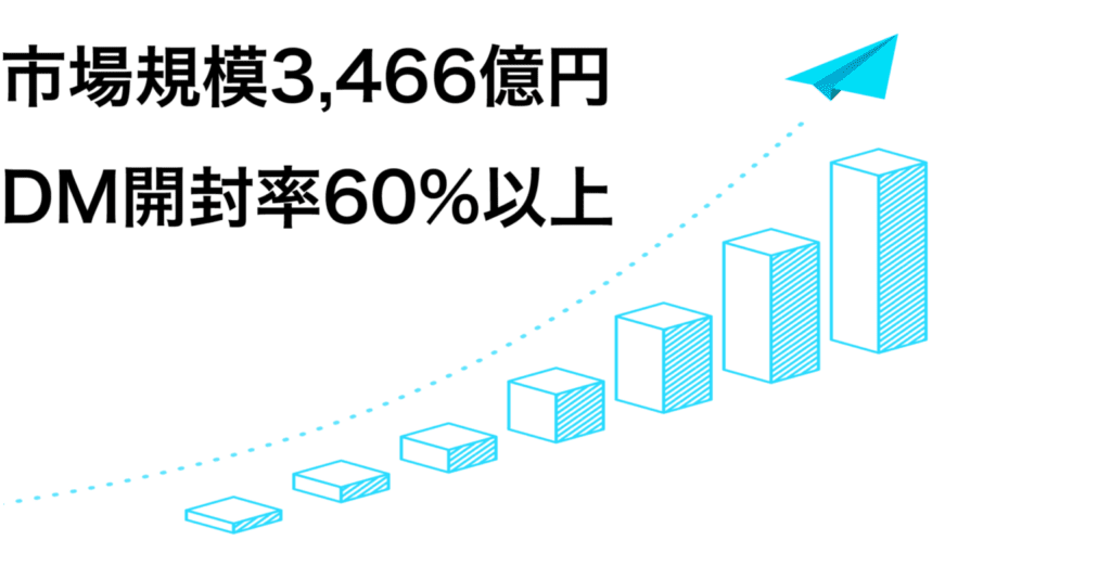 DMの市場規模