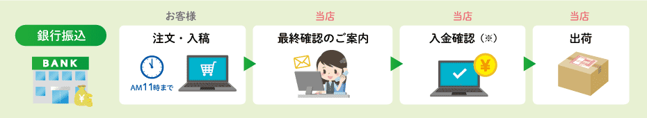 銀行振込の場合