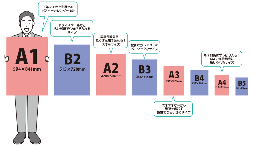 壁掛けカレンダーのサイズ・種類