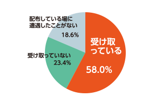 うちわアンケート1