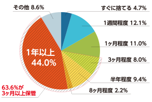 うちわアンケート2