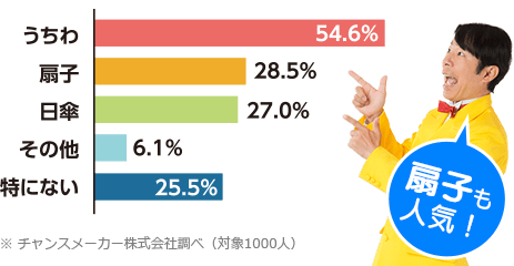 うちわアンケートグラフ4
